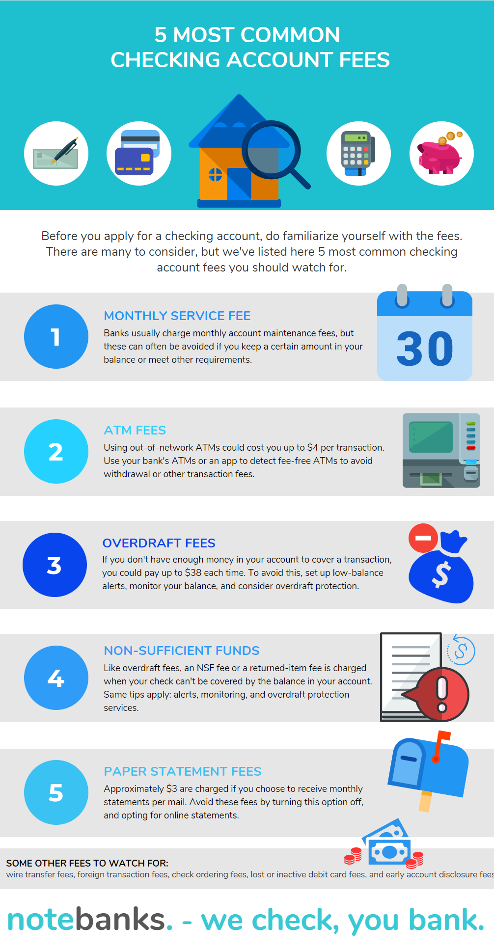 Most common checking account fees